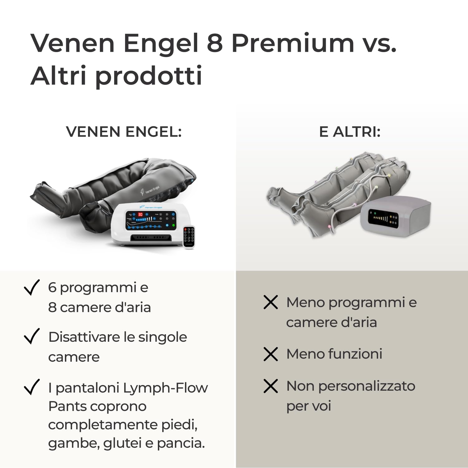 Venen Engel 8 Pantaloni Lymph-Flow, 8 camere d’aria, 6 programmi – massaggiatore gambe tipo Recovery Boots, ideale per il drenaggio linfatico manuale.