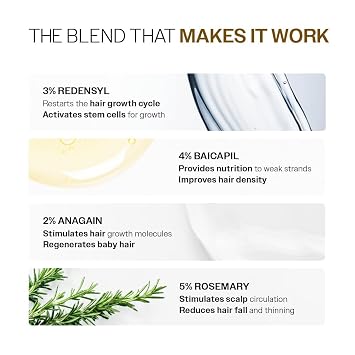 B.are Advanced Hair Growth Serum Roll-On| 3% Redensyl + 4% Anagain + 2% Baicapil + 5% Rosemary, Rice Water, Biotin & Saw Palmetto| Reduces Hair Fall, Supports Hair Growth for Men & Women | 25ml
