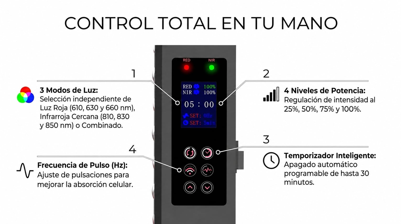 LUXUR® HELIOS S360 PRO Red Light Therapy Panel | Panel światła czerwonego i na podczerwień do terapii, 72 diody LED, 610/630/660 nm + 810/830/850 nm, 150-160 mW/cm², 120 W, 3 tryby, timer 5-60 min