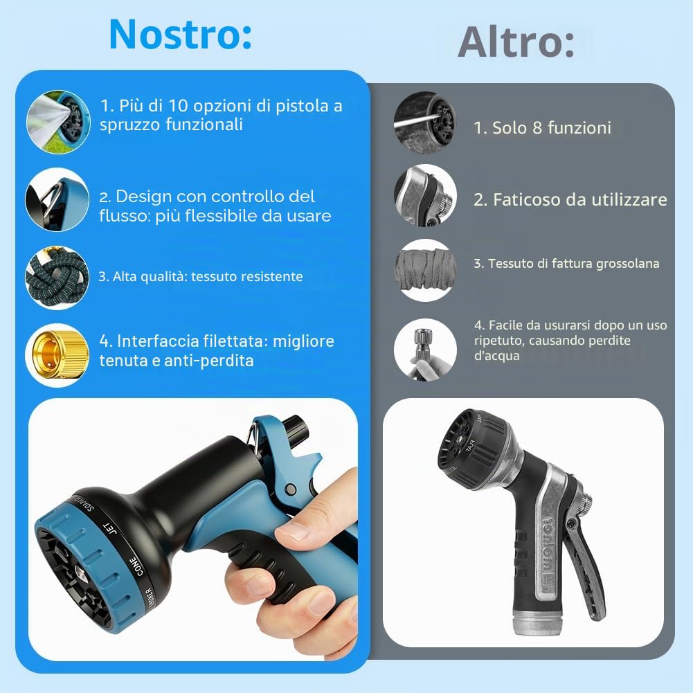 Tubo Acqua Giardino Estensibile 30m /100ft, con 10 Modalità di Spruzzo