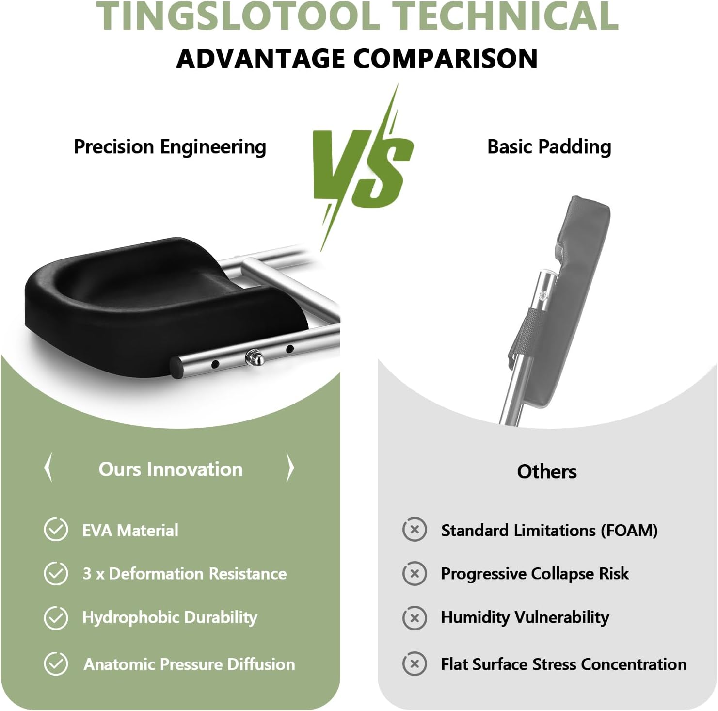 Knee Seat for Gardening