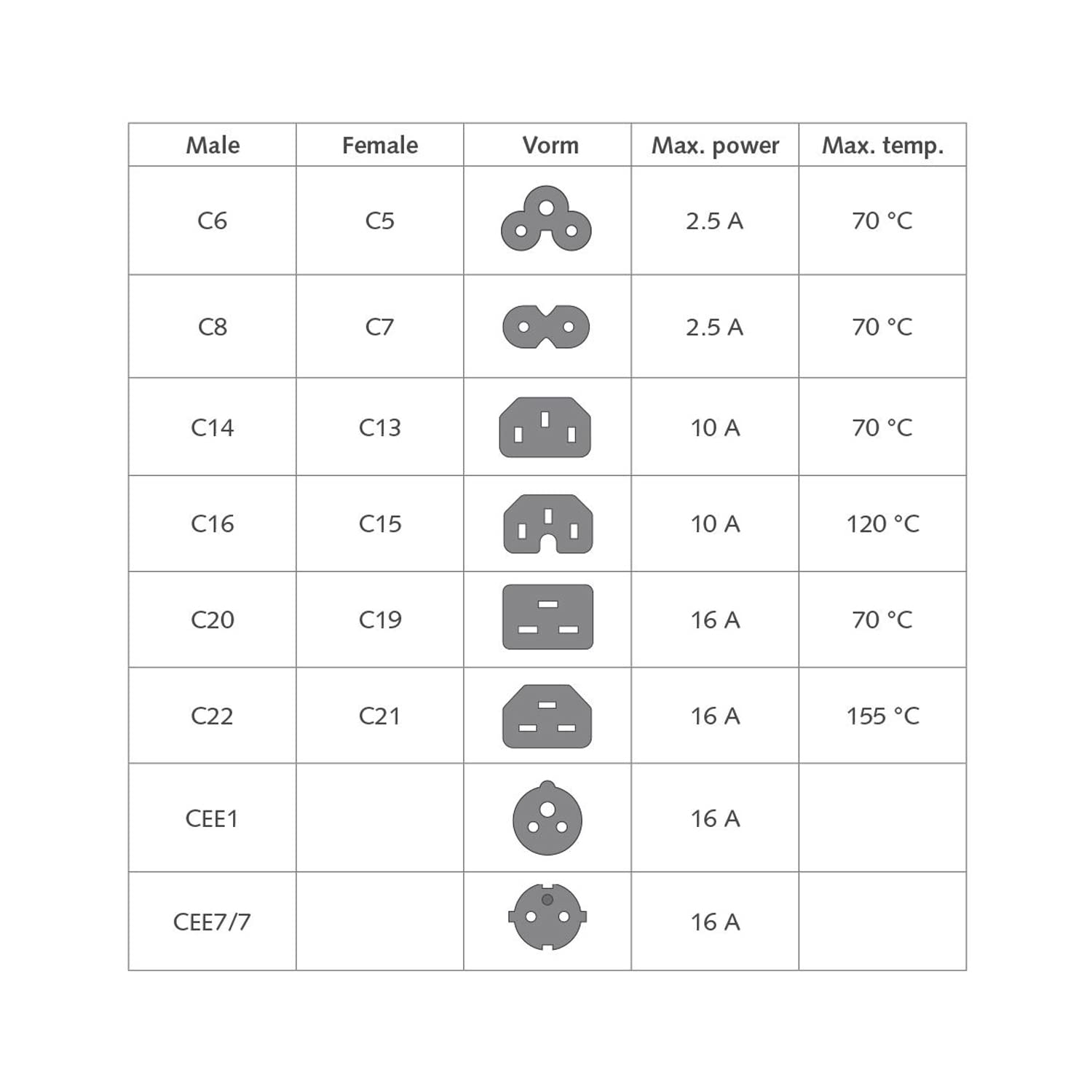 Cavo di alimentazione C13 IEC Lock secondo C14, 2 metri, connettore C13, connettore C14, 10 A, 250 V, cavo di prolunga IEC Lock, confezione multipla da 5 pezzi – AK5328