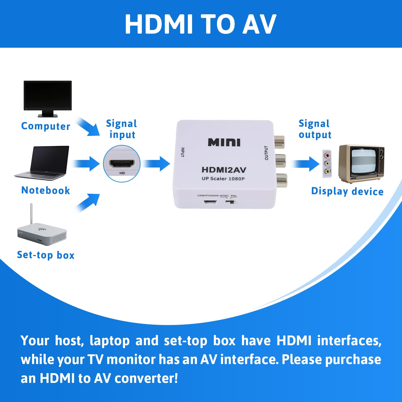 Adaptateur HDMI Vers RCA/AV - Convertisseur Vidéo Audio Pour TV Ancienne, Lecteur DVD, Box TV (PAL/NTSC)