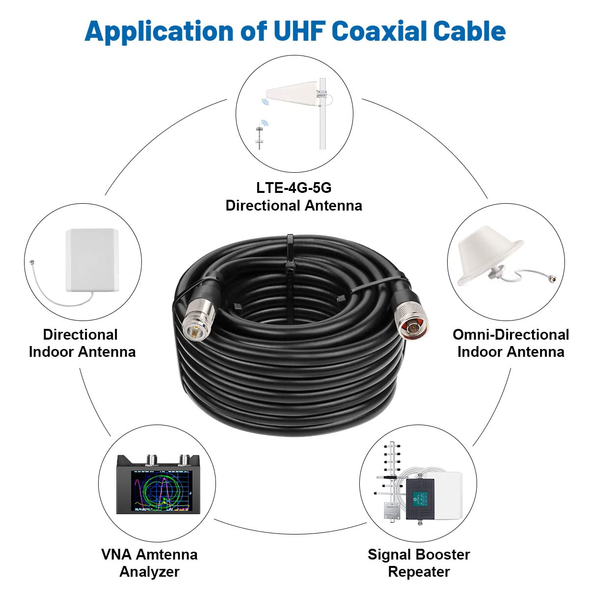 XRDS -RF Câble d'extension KMR400 N mâle vers N femelle 25 m, 50 ohm KMR400 à faible perte de type N femelle vers type N mâle pour antenne radio WiFi/Ham, amplificateur de signal, routeur,