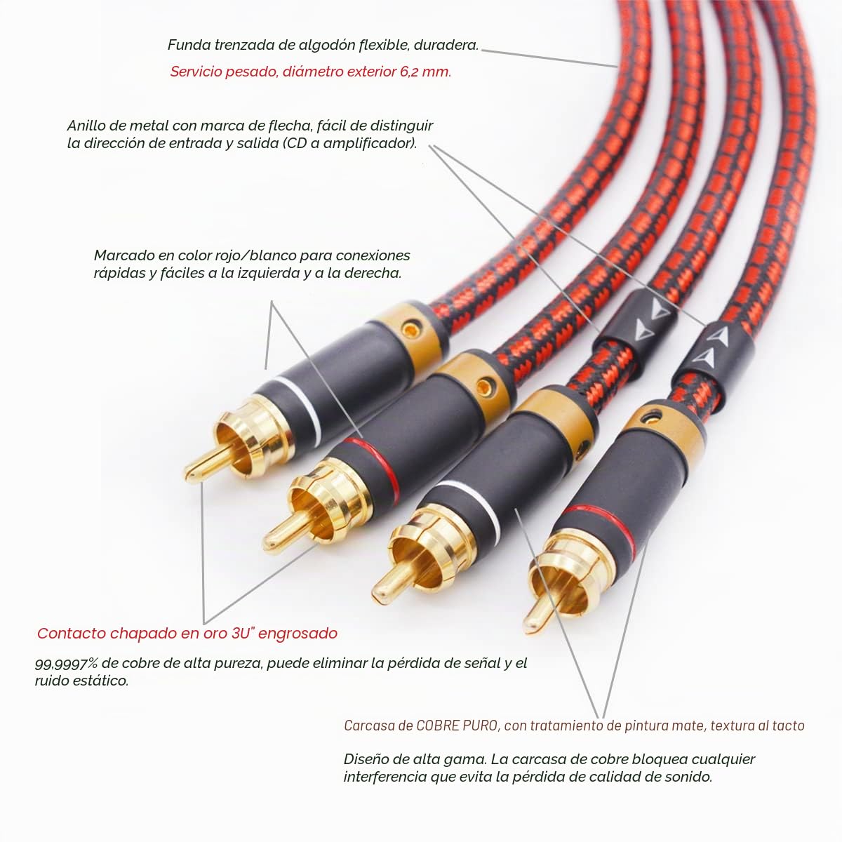 Cable RCA para audiófilos, 1,5 m, 2 RCA macho a 2 RCA macho, cable de audio estéreo (sonido Hi-Fi) para cine en casa, subwoofer, HDTV, amplificadores, sistemas Hi-Fi, audio de coche, altavoces