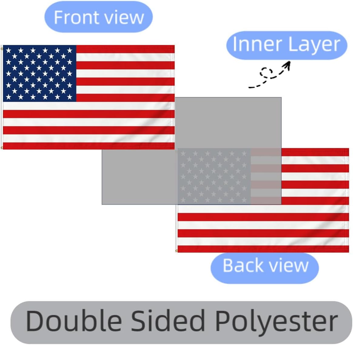 Heavy Duty Double Sided Large American Flag 8X12FT 3ply, USA Flags,UV Resistant,Double Stitched,Brass Grommets and Strong Header,Outdoor and Indoor Decro Banner. (USA 3ply, 8X12)