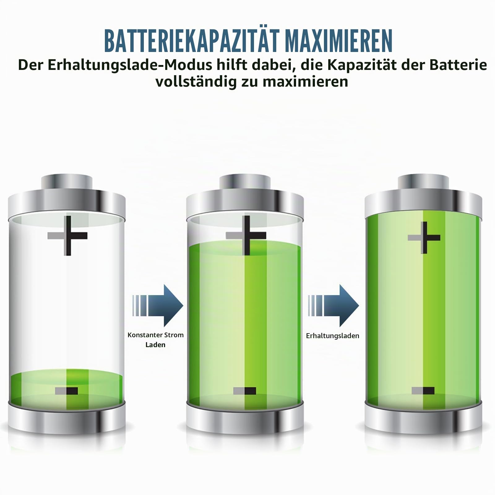 BONAI Intelligentes Ladegerät für AA AAA NiMH und 9V Block Akkus, 18 Einzel-Ladeschächte für Akkubatterien von Kameras und Spielzeugen, LCD Display Batterieladegerät