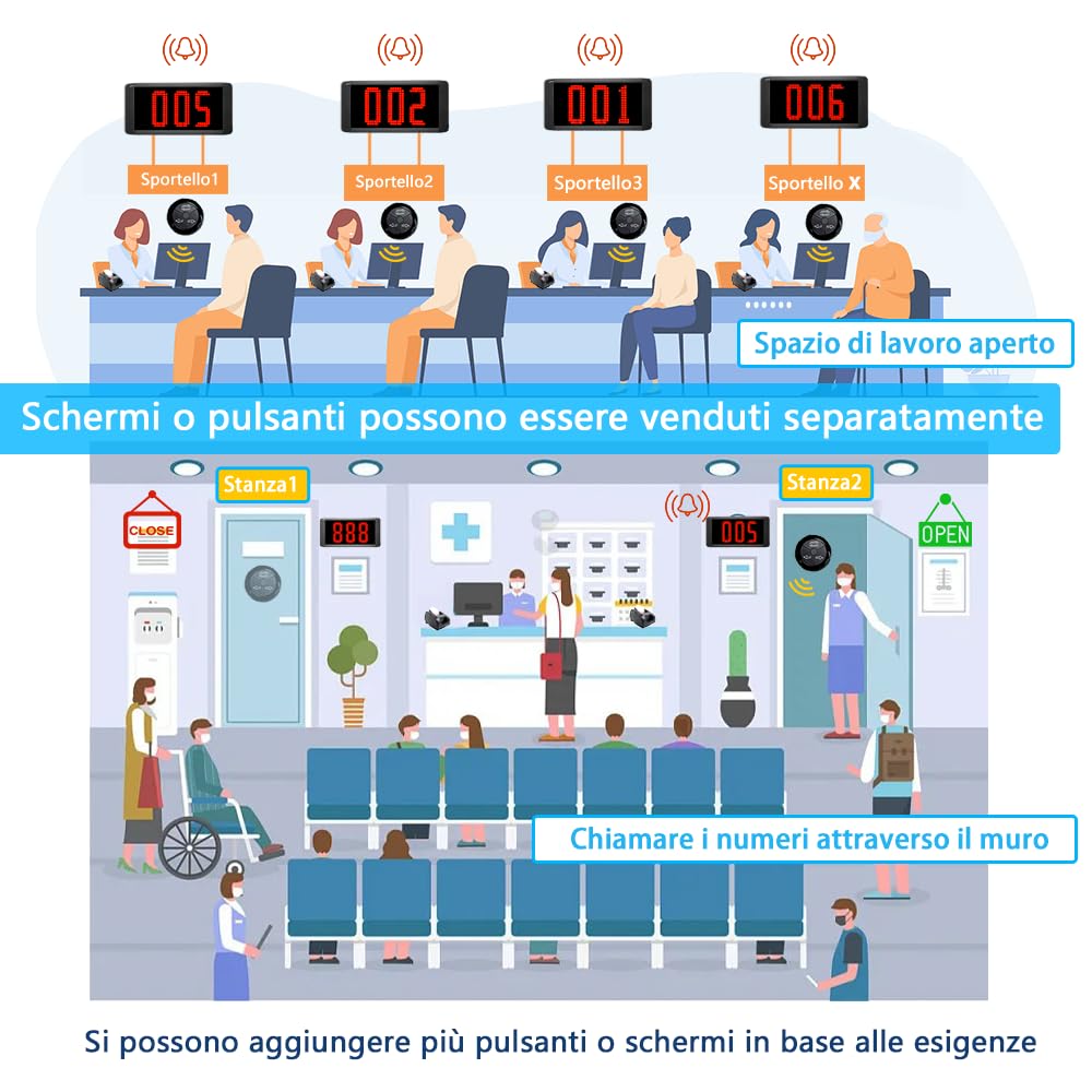 Eliminacode Due Display 3 Cifre (Chiamata in Italiano) | Gestione Code: 000-999/000-099/A00-E99 | 2x Display +3x Pulsanti +Telecomando | Per Ristorante/Ospedale/Negozio/Farmacia/Supermercato