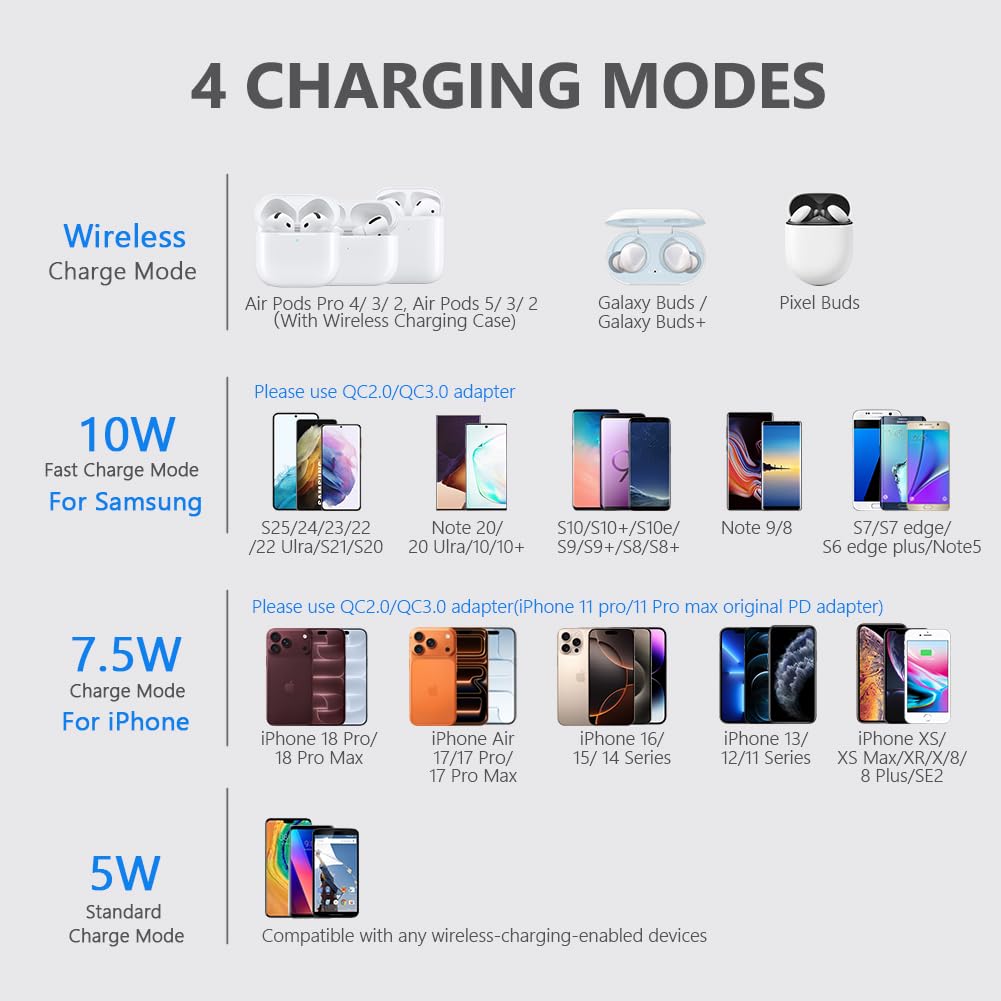 Yootech Wireless Charger,10W Max Wireless Charging Pad(No AC Adapter) — Amazon image 2