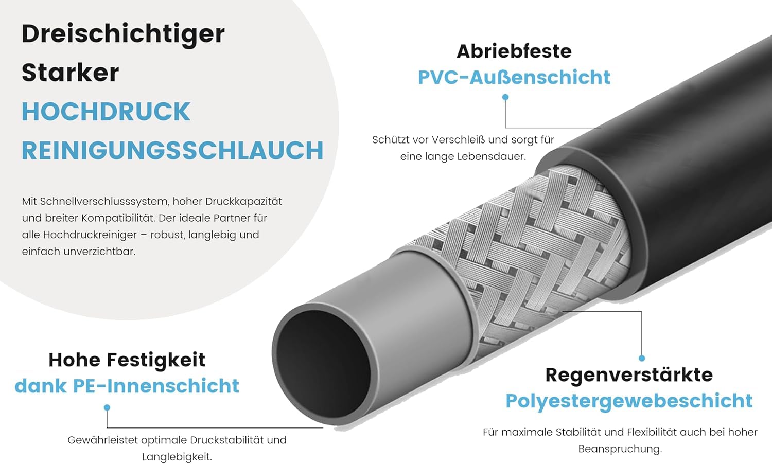 50 Meter M&M Smartek Rohrreinigungsschlauch für/kompatibel zu Kärcher Home K2 K3-K7 ROHRREINIGUNGSSET Spirale (Raketen- & Bohrstrahldüse)