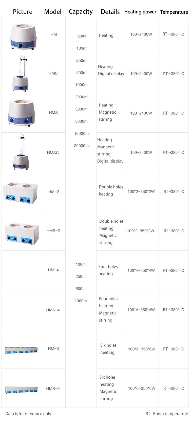 CGOLDENWALL Mezclador de calefacción magnético LCD de laboratorio, mezclador de calefacción eléctrica, placa caliente, termostato digital, 380 °C, 100 ml, 2 L, 220 V (250 ml)