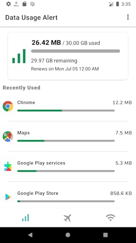 Data Usage Alert, Speed Indicator, Usage Monitor