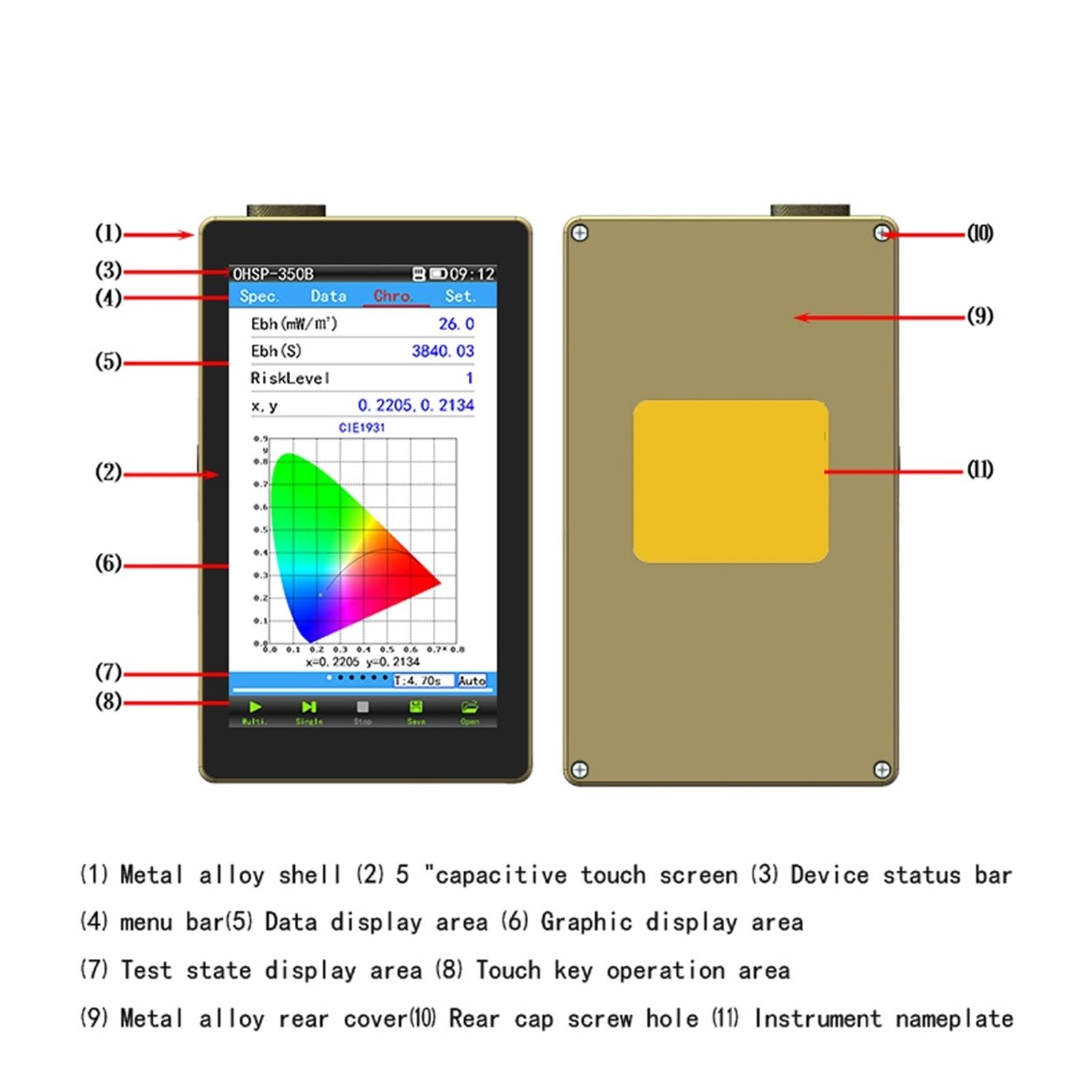 Blaulichtspektrometer 465 nm Handtester for Geräte, über USB wiederaufladbares tragbares Gerät