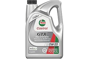 GTX Full Synthetic 0W-20 Motor Oil Keeps Engines Running Longer