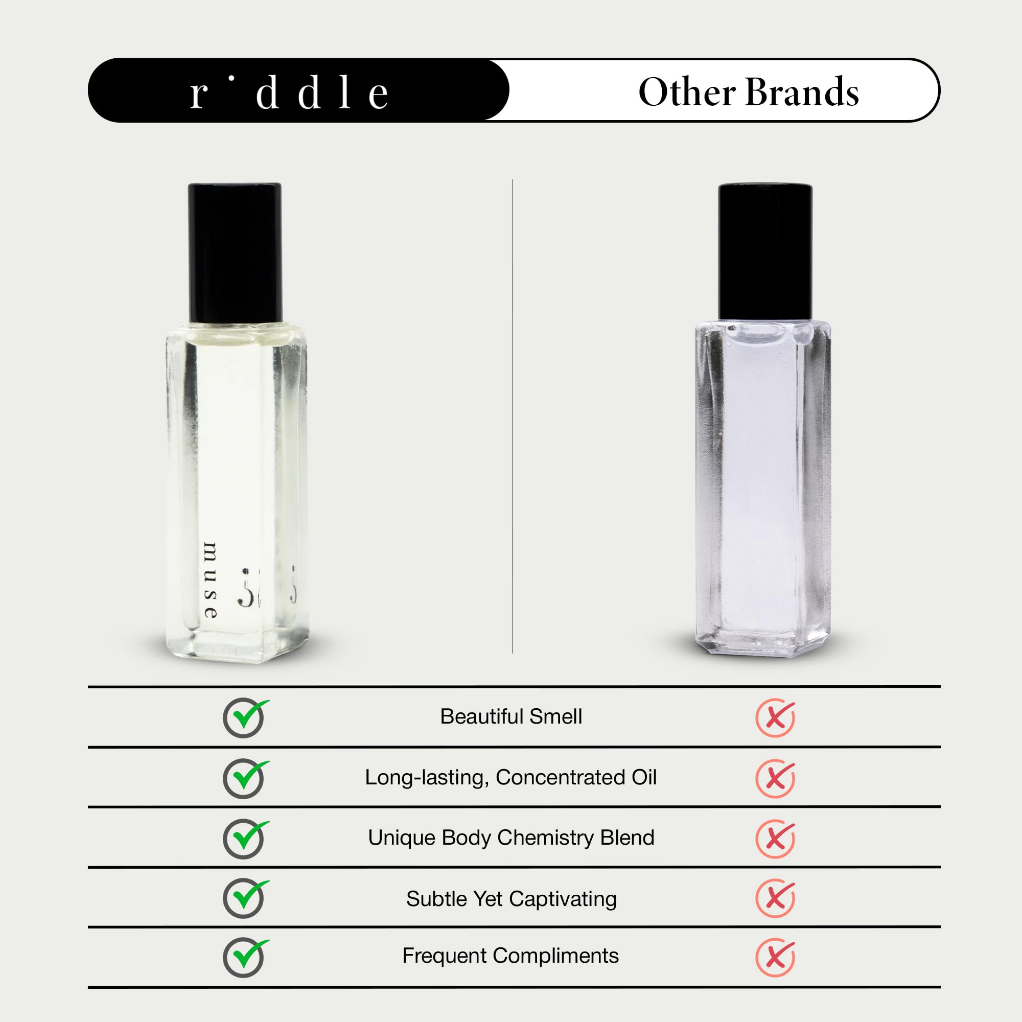 Riddle Oil Muse Roll On Fragrance Perfume - Fruity Citrus Floral Mini Rollerball Fragrances for Women - Coconut, Peony, Magnolia, Bergamot, Sandalwood, and Amber