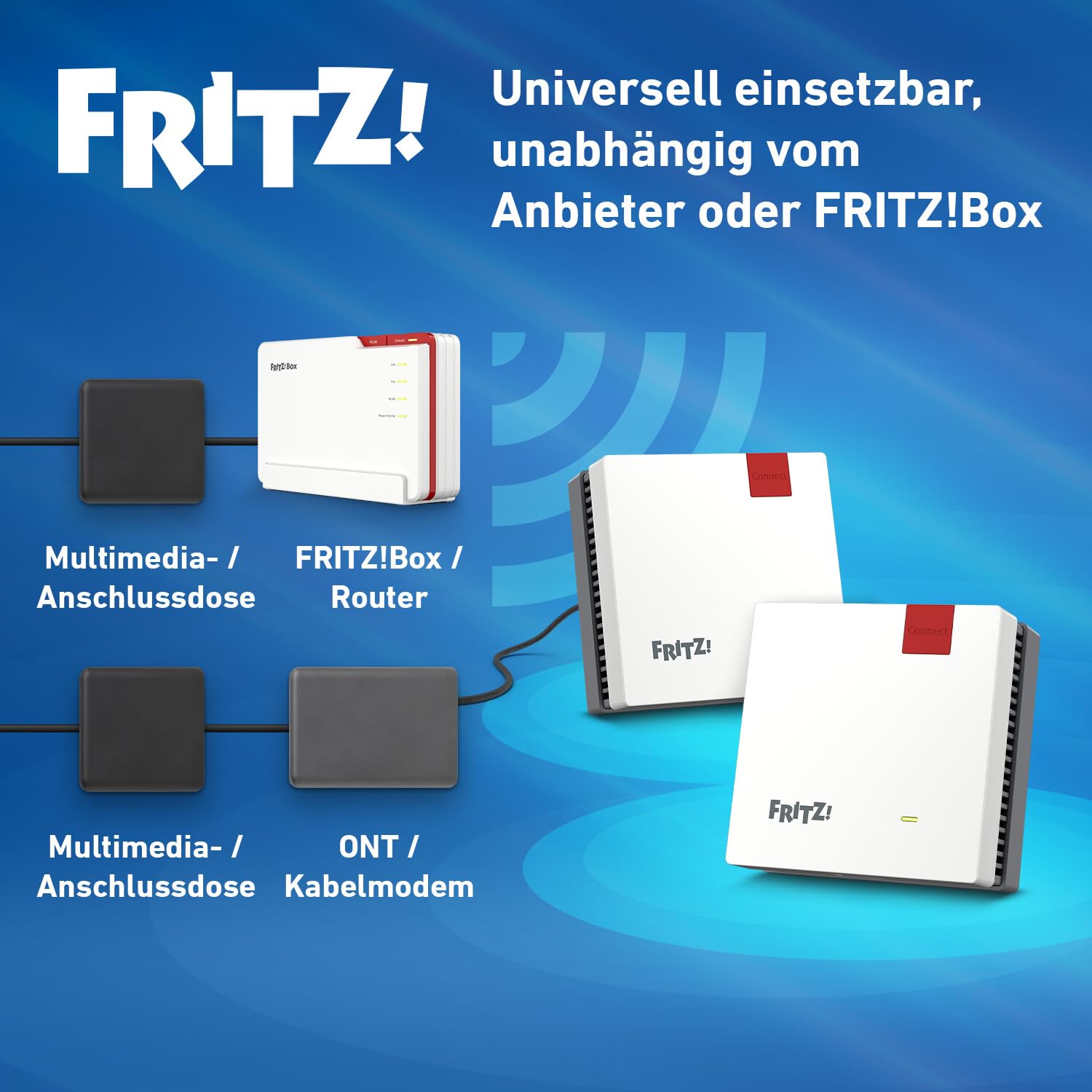 Fritz!Mesh Set 1600 2er-Set (2X Fritz!Repeater, ideal für Internetrouter oder Glasfasermodem (ONT), WLAN-Abdeckung für 3-5 Räume, Wi-Fi 6 mit bis zu 3.000 MBit/s, deutschsprachige Version)