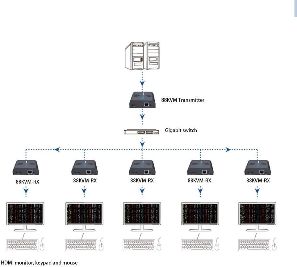 Exclusive Discount 70% Price Kenuco LKV373KVM HDMI KVM (USB) Extender 120 Meters / 400ft Supports AV No Latency Lossless 1080P Transmission Transmitter and Receiver Black Friday - 80% OFF Kenuco LKV373KVM HDMI KVM (USB) Extender 120 Meters / 400ft Supports AV No Latency Lossless 1080P Transmission Transmitter and Receiver
