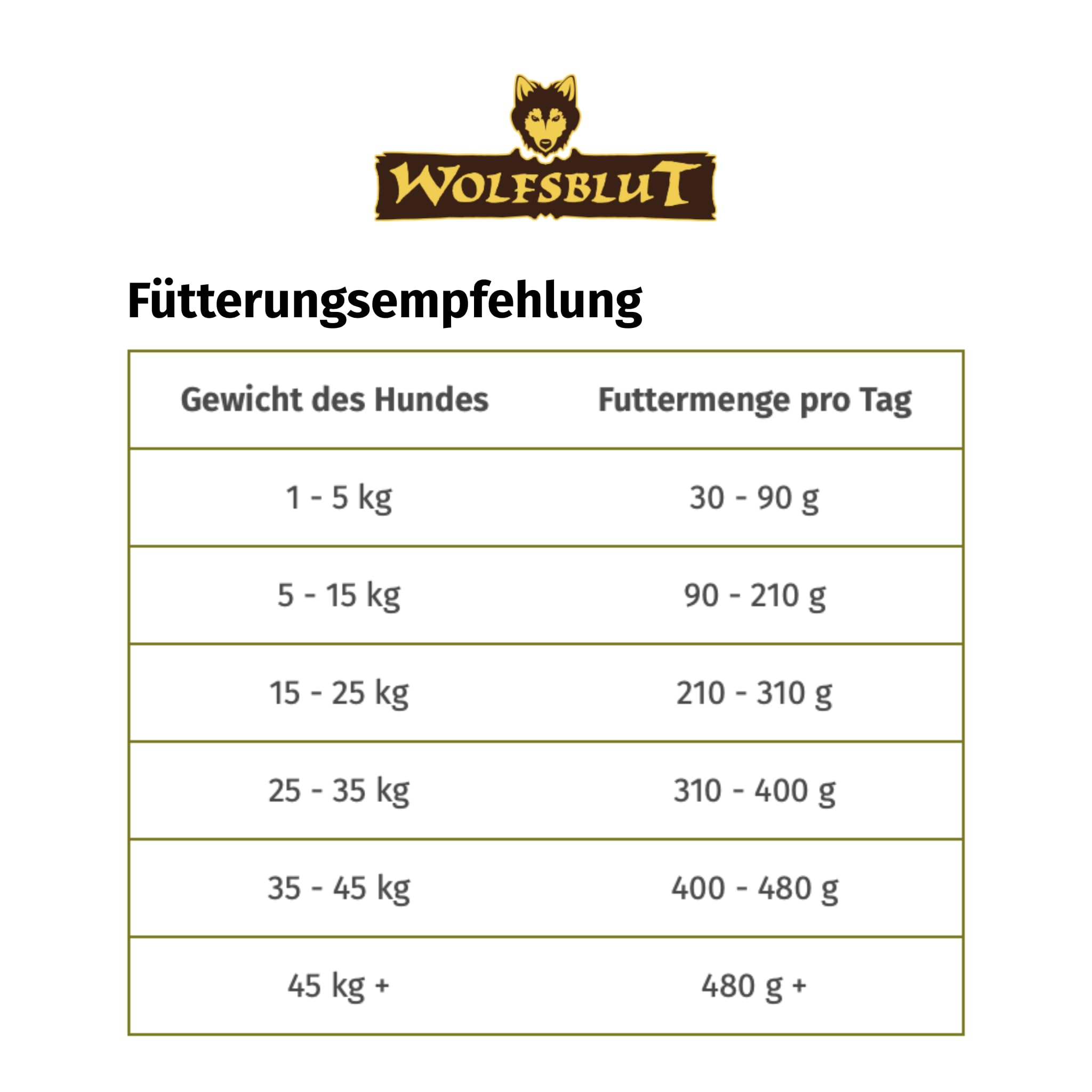 WOLFSBLUT – Wild Duck Adult | Trockenfutter mit natürlichen Zutaten und Superfoods für ausgewachsene Hunde. Getreidefreies Alleinfutter ohne Zusatzstoffe im Beutel | 14,5kg Ente