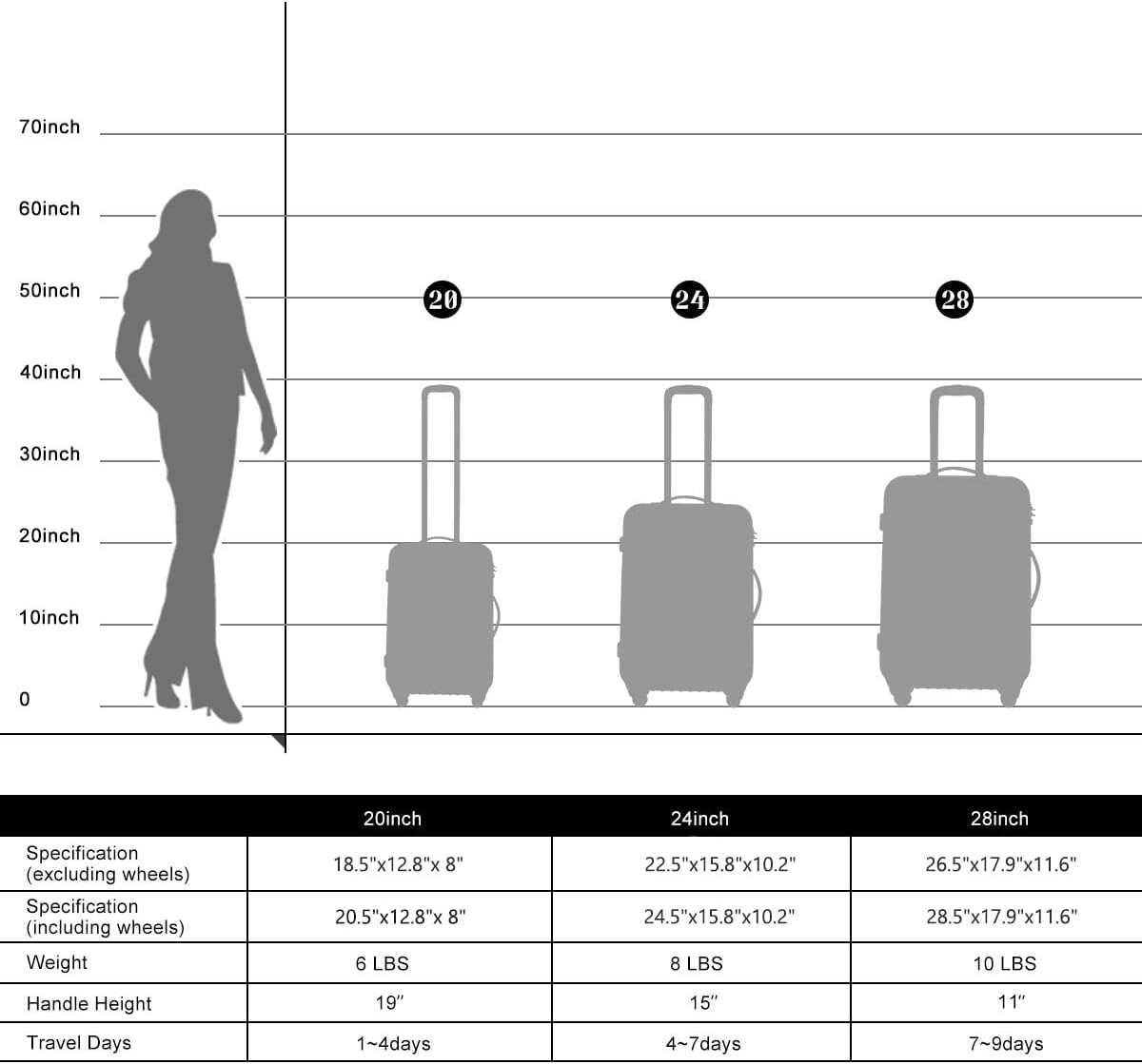 Size comparison chart for 20, 24, and 28-inch Merax luggage.