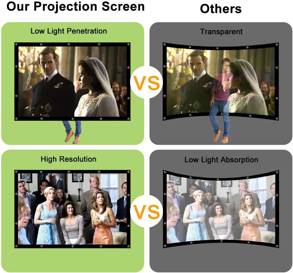 New Arrivals 150 Inch Projection Screen Blibro 16:9 HD Foldable Anti-Crease Video Screen Portable Indoor Outdoor Projector Movies Screen for Home Theater Support Double Sided Projection 4K 3D