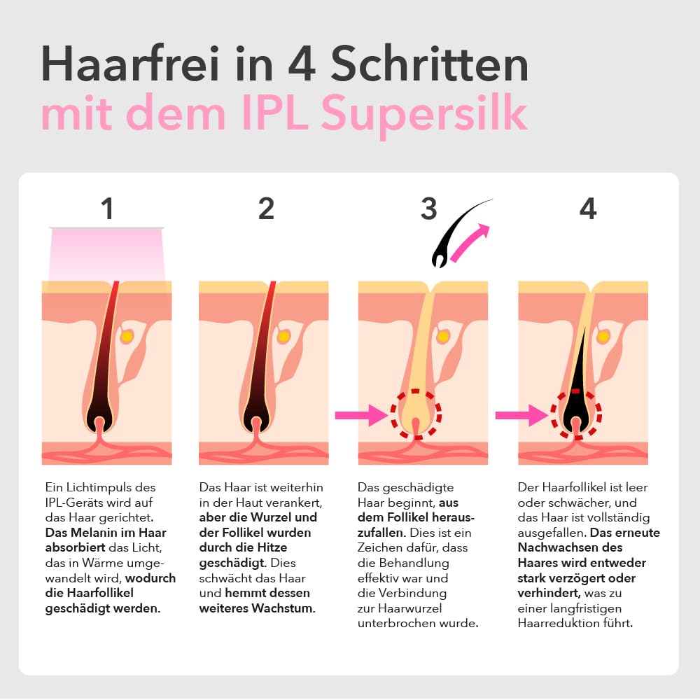 KU2 IPL Supersilk Haarentfernungsgerät für Damen & Herren schmerzfreie Laser Alternative Gesicht Körper dauerhafte Haarreduktion