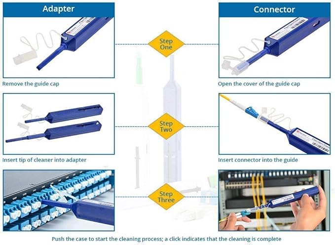 Limpiador de fibra óptica para conectores SC 2.5mm miniatura 5