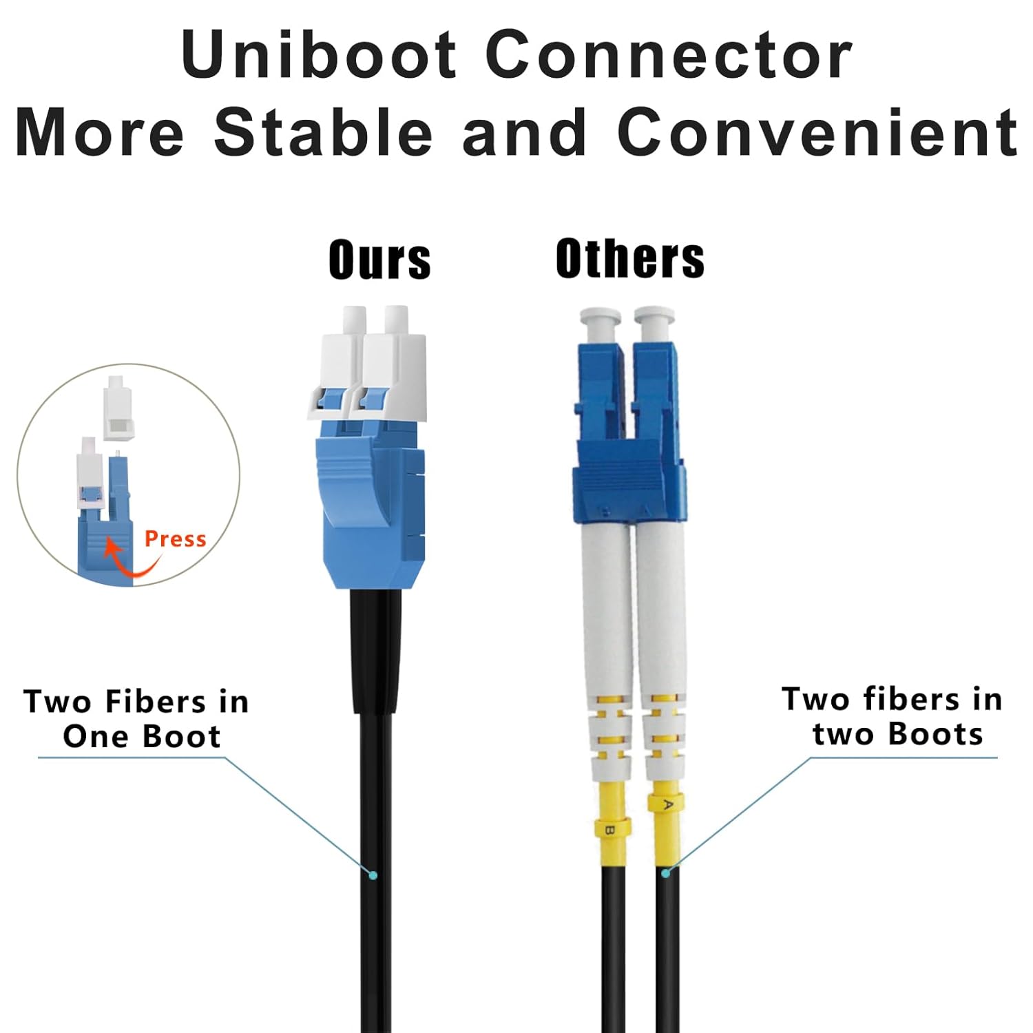 FLYPROFiber- 100m/328ft OD-5mm Outdoor Fiber Optic Cable, OS2 Armored LC to LC Uniboot, Duplex Single Mode Fiber Cable, Direct Burial, 9/125um with Pulling Eye Kit, Industrial TPU