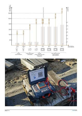 Sonel MIC-15k1 15kV Insulation Tester 40T MegOhmMeter