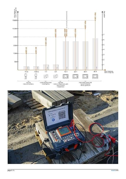 Sonel MIC-15k1 15kV Insulation Tester 40T MegOhmMeter