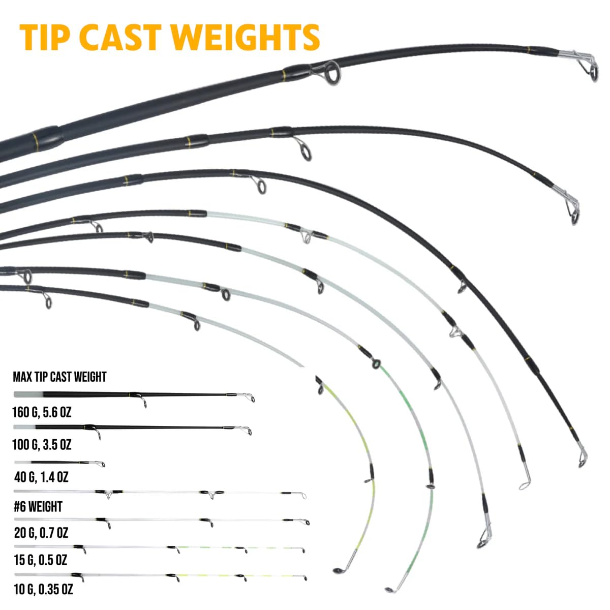Rigged & Ready X Series Travel Fishing Rods. 6 Super Compact, Multi-Functional, Portable, Spin, Bass, Carp, Lure, Float, Fly Combos + Poles. 4 or 6 Tips & 5 to 25 Techniques Freshwater & Saltwater