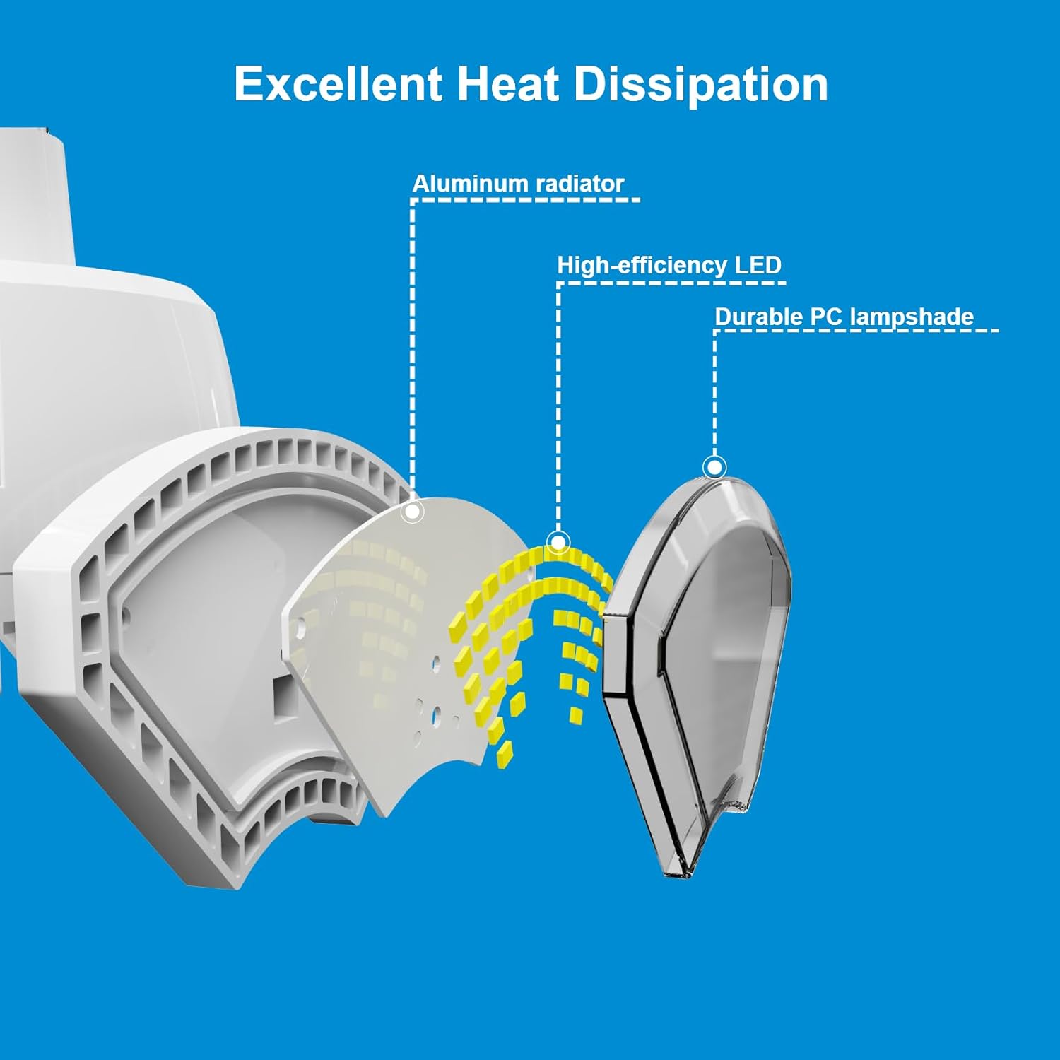 IDO LED Garage Lights Ceiling Fixture - 40W/60W/80W 11200Lm Super Bright Shop Light, 3 CCT (3K 4K 5K) Gym Bulbs with E26 to E39 adpater