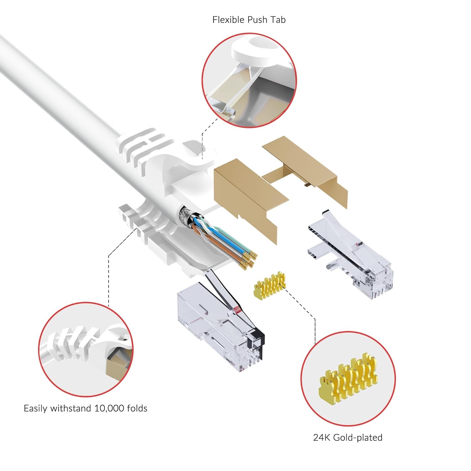 Cable Ethernet Cat 7 Blanco 100m, 10Gbps 600MHz Alta Velocidad, RJ45/Blindado S/FTP, Cable LAN Gigabit Impermeabilización, para Router, Modem, PC, Switch, Servidor etc. + 25 bridas