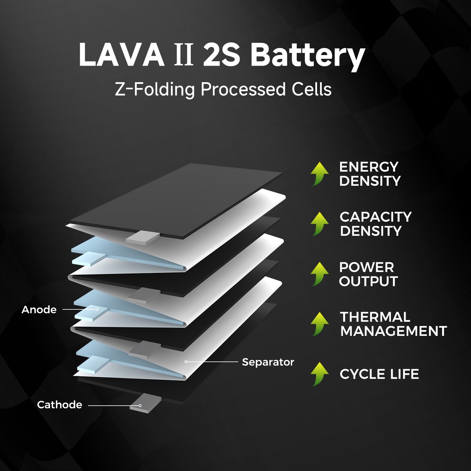 BETAFPV Lava II 2S 680mAh 7.6V 95C LiHV Lipo Battery with XT30 Connector for Brushless Whoop Drone