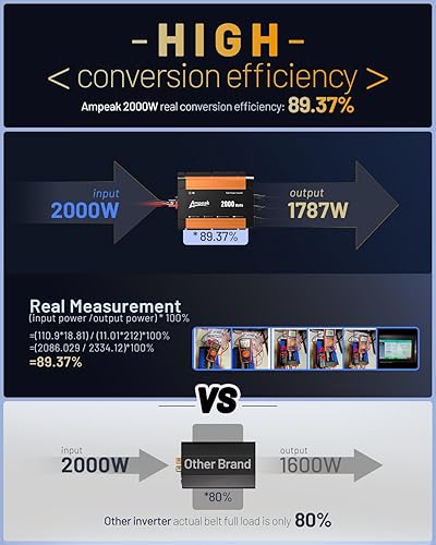 Miniatura 2 de Ampeak Inversor de 2000 W, pantalla de 12 V CC a 110 V CA, inversor de corriente de estado de trabajo, 3 salidas de CA, dos puertos USB de 6.2 A,