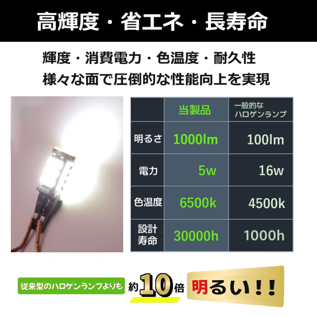 Amazon | LED バックランプ マツダ フレア[H24.10～H29.2 MJ34S] [H29