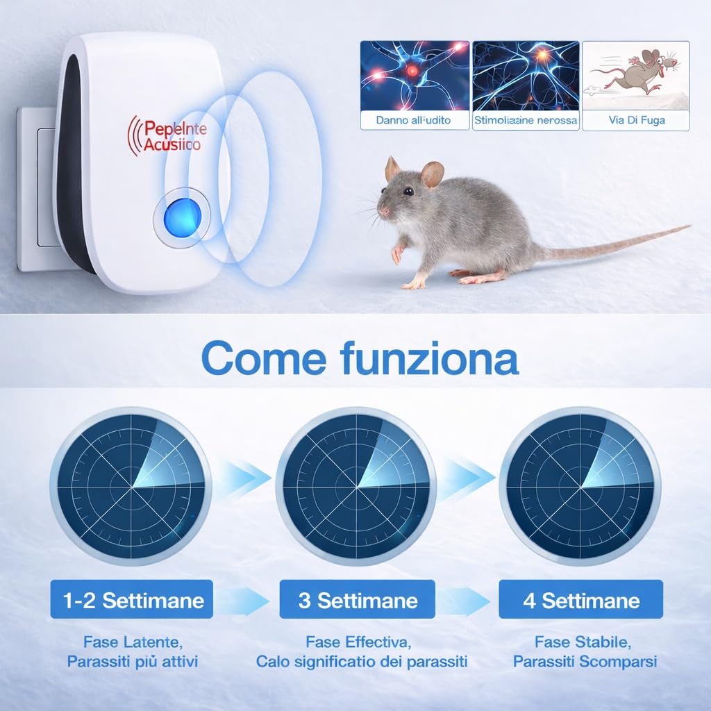 Repellente Ultrasuoni 4 Pezzi – Anti Insetti e Topi per Casa, Scaccia Zanzare, Formiche, Ragni e Scarafaggi, Senza Chimici, Silenzioso, Copertura Fino a 100 m²