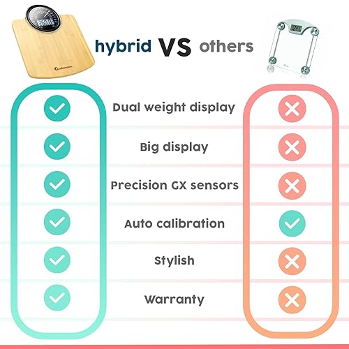 Miniatura 7 de Adamson Báscula de pesaje analógica y digital híbrida 2 en 1 para peso corporal de hasta 400 libras, vidrio templado grueso, pantalla extragrande,