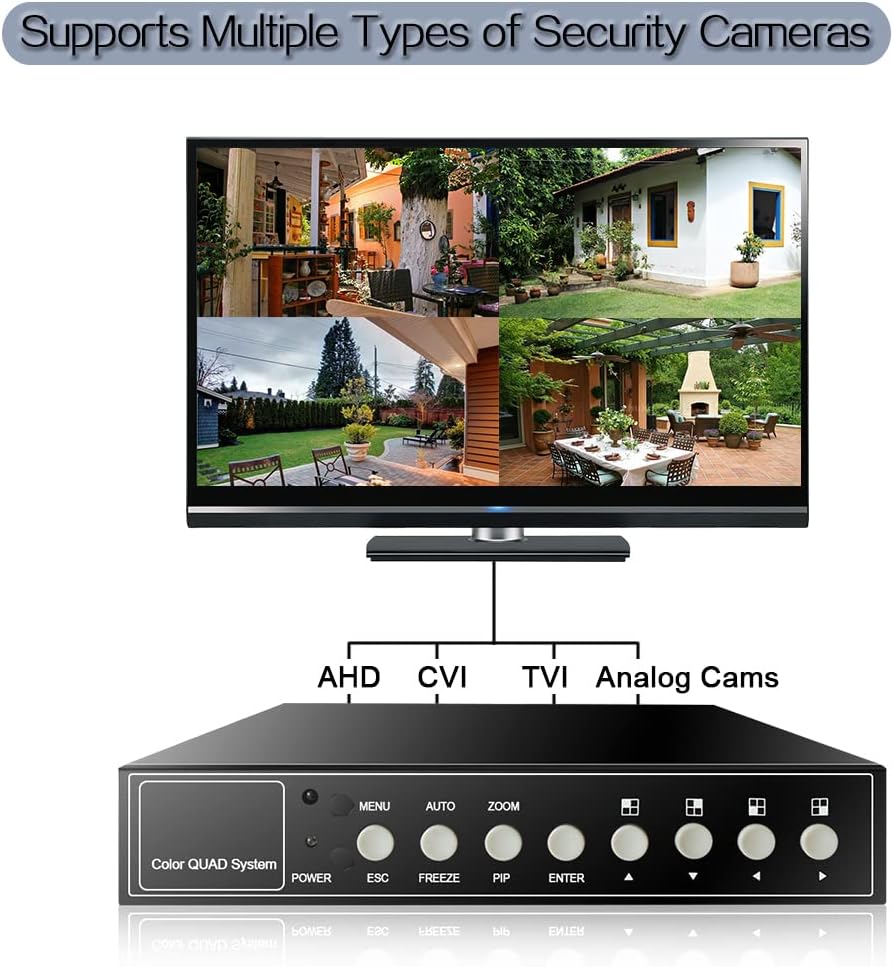 4-Channel 1080P HD Quad Video Processor - Image Switcher Multiplexer for AHD CVI TVI CCTV Security Cameras - Digital Zoom, Video Freezing, Loss Alarm Functions