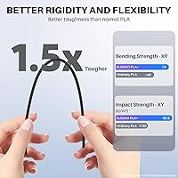 Vista 2 de ELEGOO - Filamento de ácido poliláctico PLA Plus de 1/16", negro, 8.82 libras, resistente y duradero, precisión dimensional +/- 0.02 mm, paquete