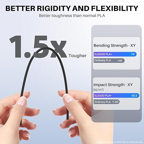 Miniatura 2 de ELEGOO Filamento PLA Plus de 0.069 pulgadas (0.069 in), transparente de 2.2 lbs, PLA+, filamento de impresora 3D más resistente y más fuerte,