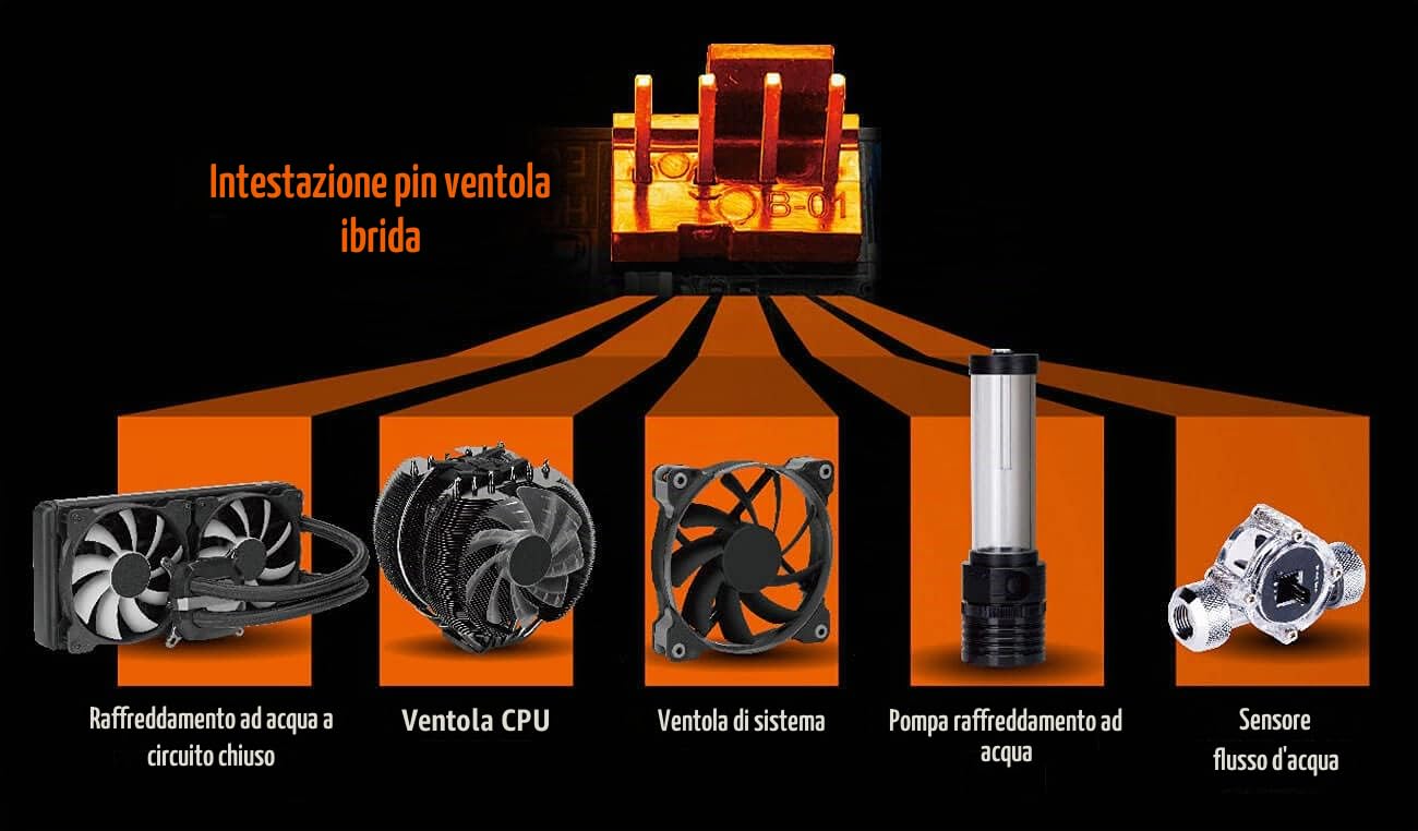 GIGABYTE GA-B450M-DS3H V2 (AM4) (D)