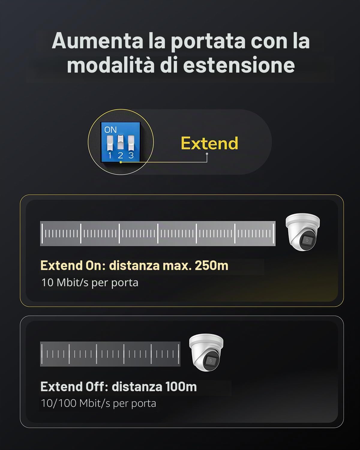Cudy FS1018PS1 Switch PoE+ 16 porte con 2 collegamenti montanti Gigabit e porte SFP 200 W, 16 PoE+ a 200 W, modalità Extend/VLAN, 802.3af/at, Fanless, Watchdog, Plug and Play | 200W Power Budget, IEEE 802.3af, Modo Estensione CCTV 250m, PD Watchdog, Isola
