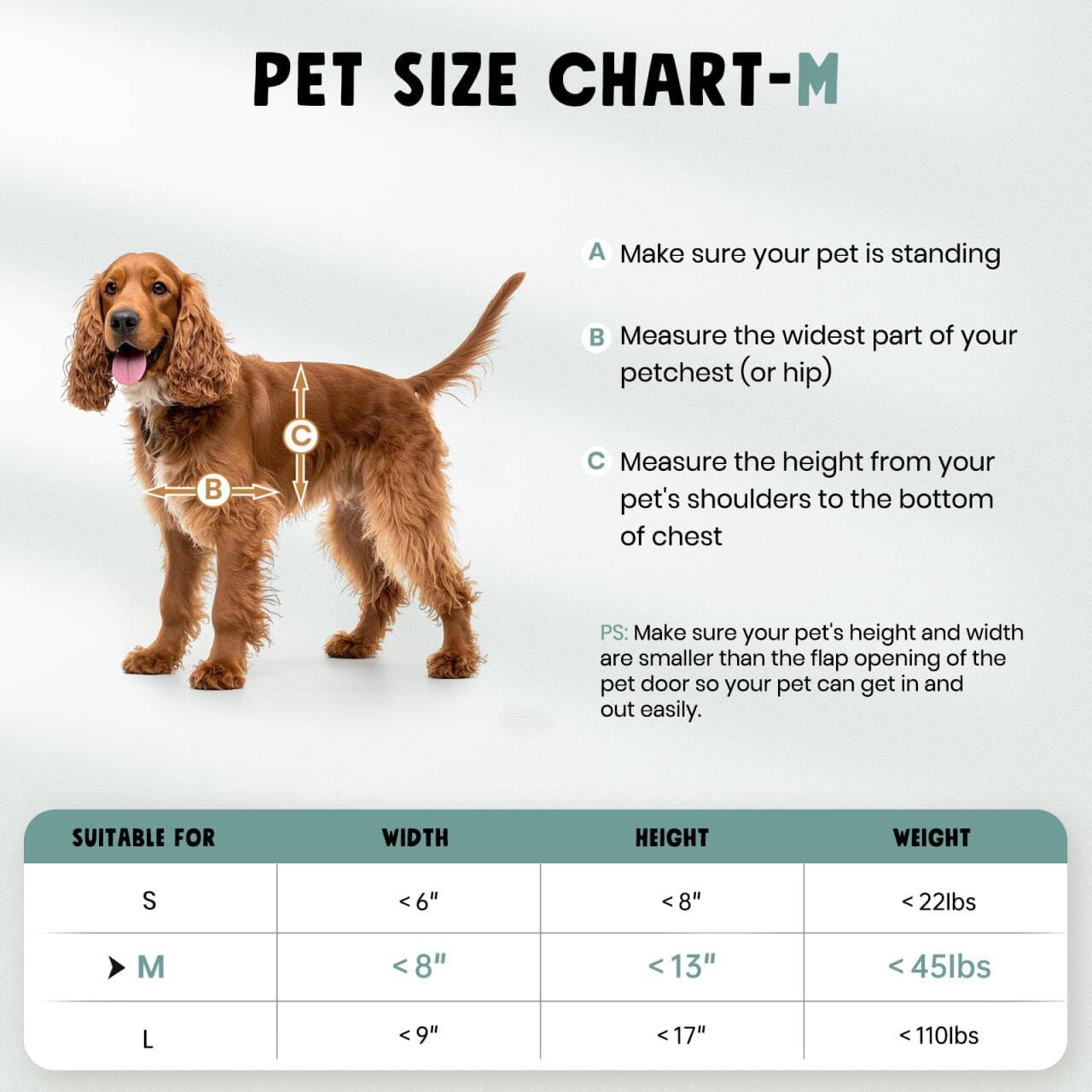 Aluminum Alloy Dog Door & 1 * Replace Flap & 1 * Insulated Flap & 1 * Closing Panel
