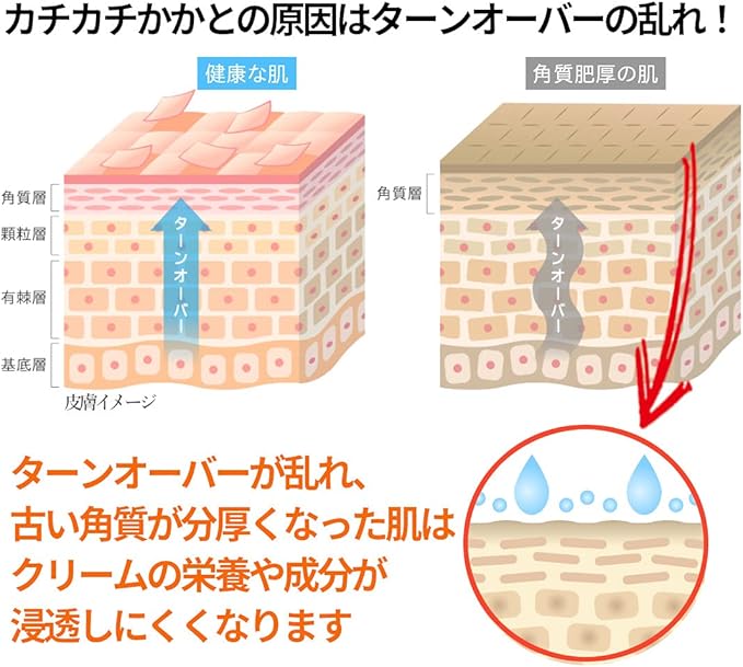 Amazon Co Jp コウンバル 乾燥が気になる季節に向けて かかとクリーム 赤 ピーリングスプレー かかと 角質除去 エミューオイル配合 低刺激 コウンバル クリーム 日本化粧品登録済 ドラッグストア On Amazon Co Jp Shopping Assistant Deputy Service Japamart