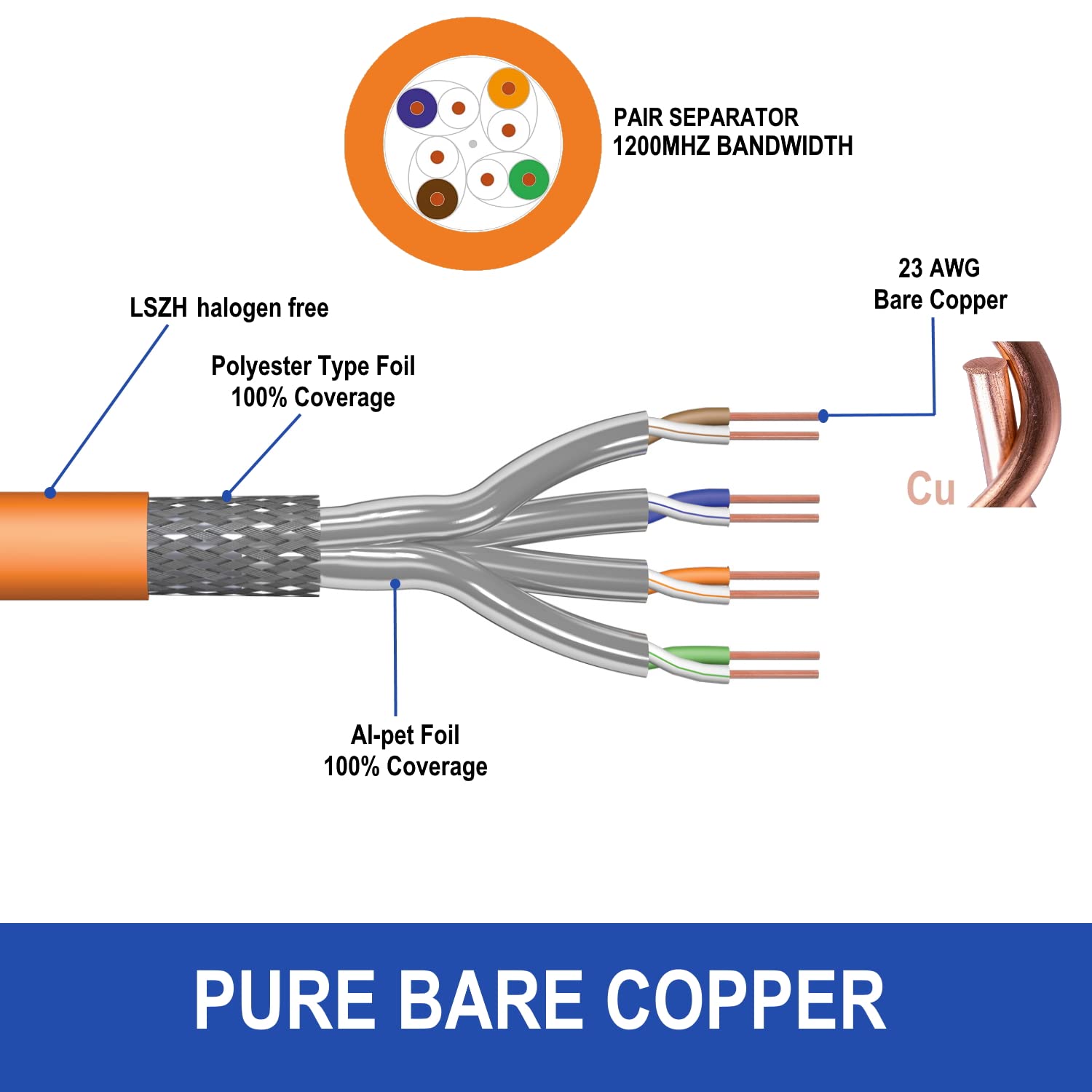 Ewent IM1225 30m Bobina Cavo di Rete Ethernet CAT.7|LSZH|S-FTP|AWG23/1|CU Rame puro solido|CPR, Classe B2ca&Eca|10GBit Ethernet|1200 MHz|ideale per PC,Router,Modem,Switch,TV,PS5,Xbox, ARANCIO 30 Metri