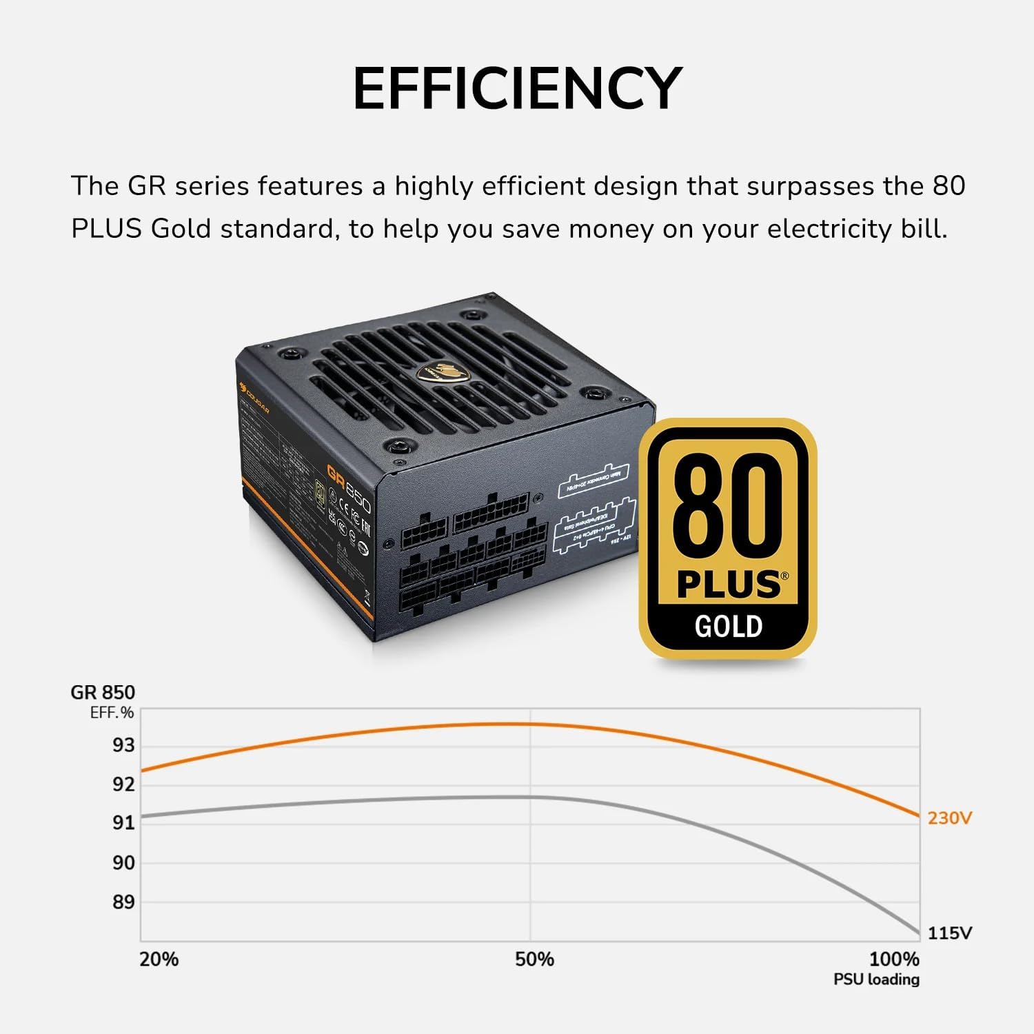 COUGAR GR750W Power Supply, 80 Plus Gold Certified, ATX 3.1 & PCIe 5.1 Ready, Japanese Main Capacitors, Low-Noise 120mm Fan, Native 12V-2x6 Cable, Full Modular, 10 Year Warranty