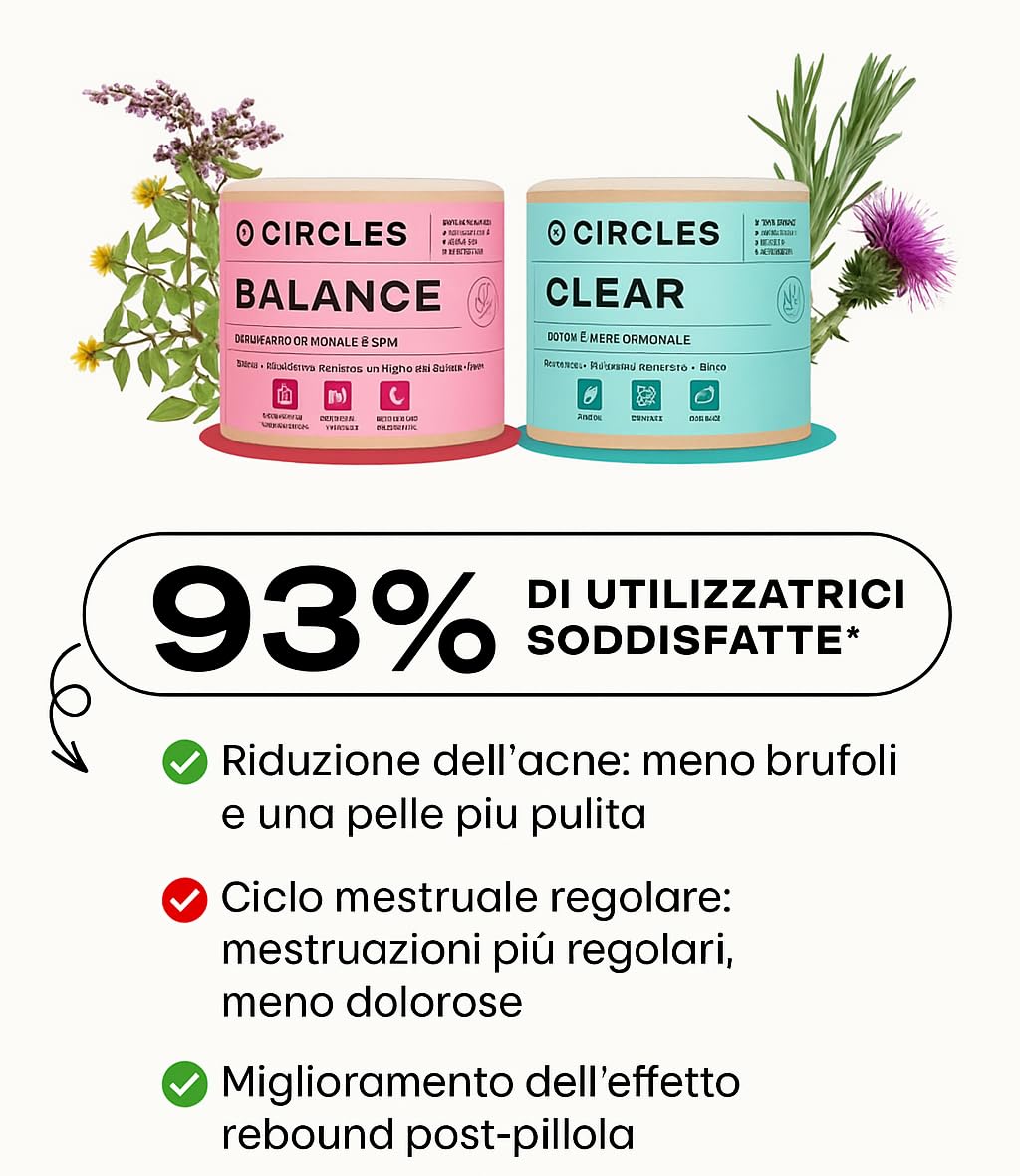 Circles CLEAR Integratore Donna Acne Ormonale - Zinco + Bardana Ortica Curcuma Rosmarino - Equilibrio Ormonale Post-Pillola Ciclo - Pelle Impura Imperfezioni - 60 Capsule Vegan Senza Glutine (1)