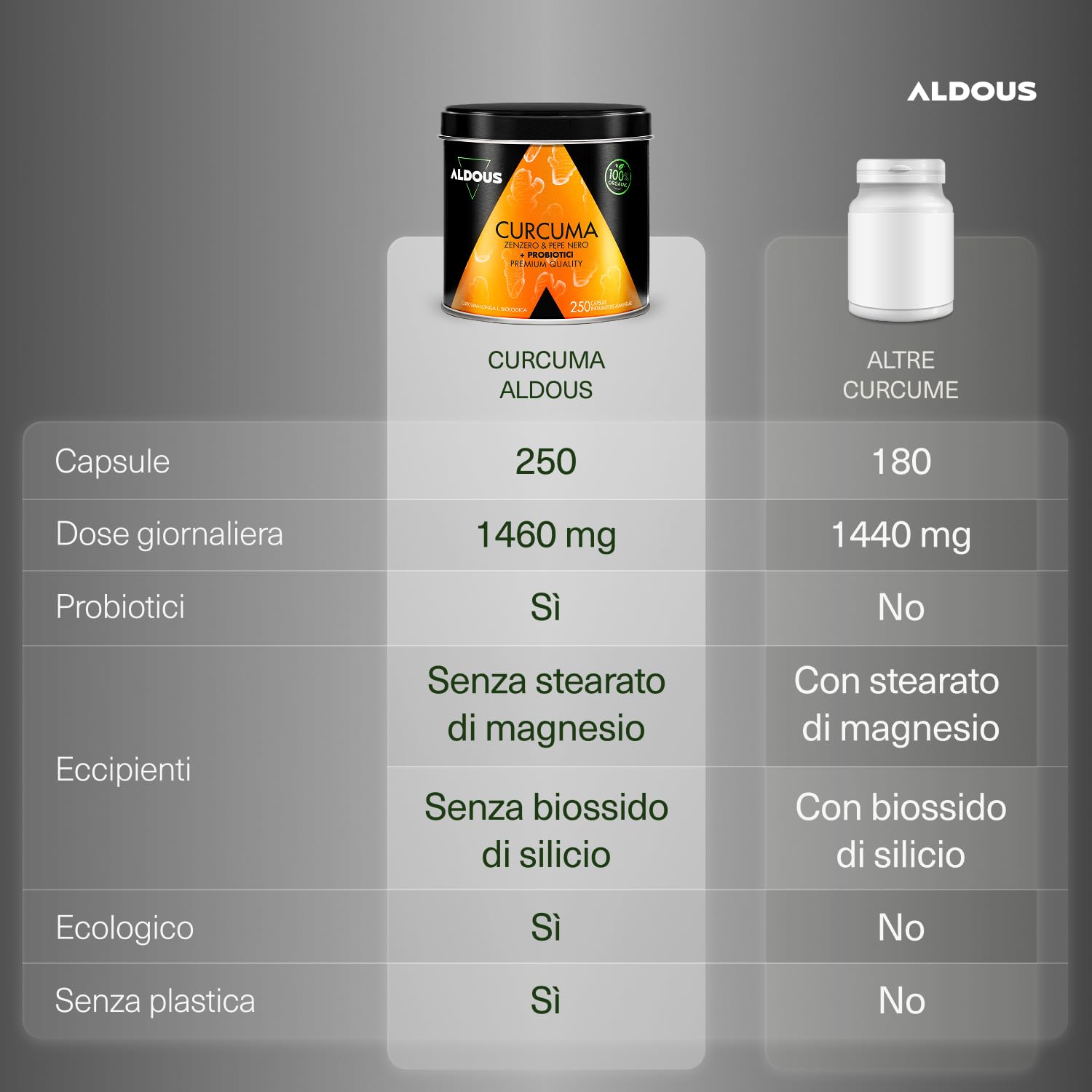 Curcuma con Zenzero, Pepe Nero e Probiotici + Collagene Idrolizzato Puro - Formula avanzata - Antinfiammatorio e cura della pelle - Collagene per articolazioni forti - Aldous
