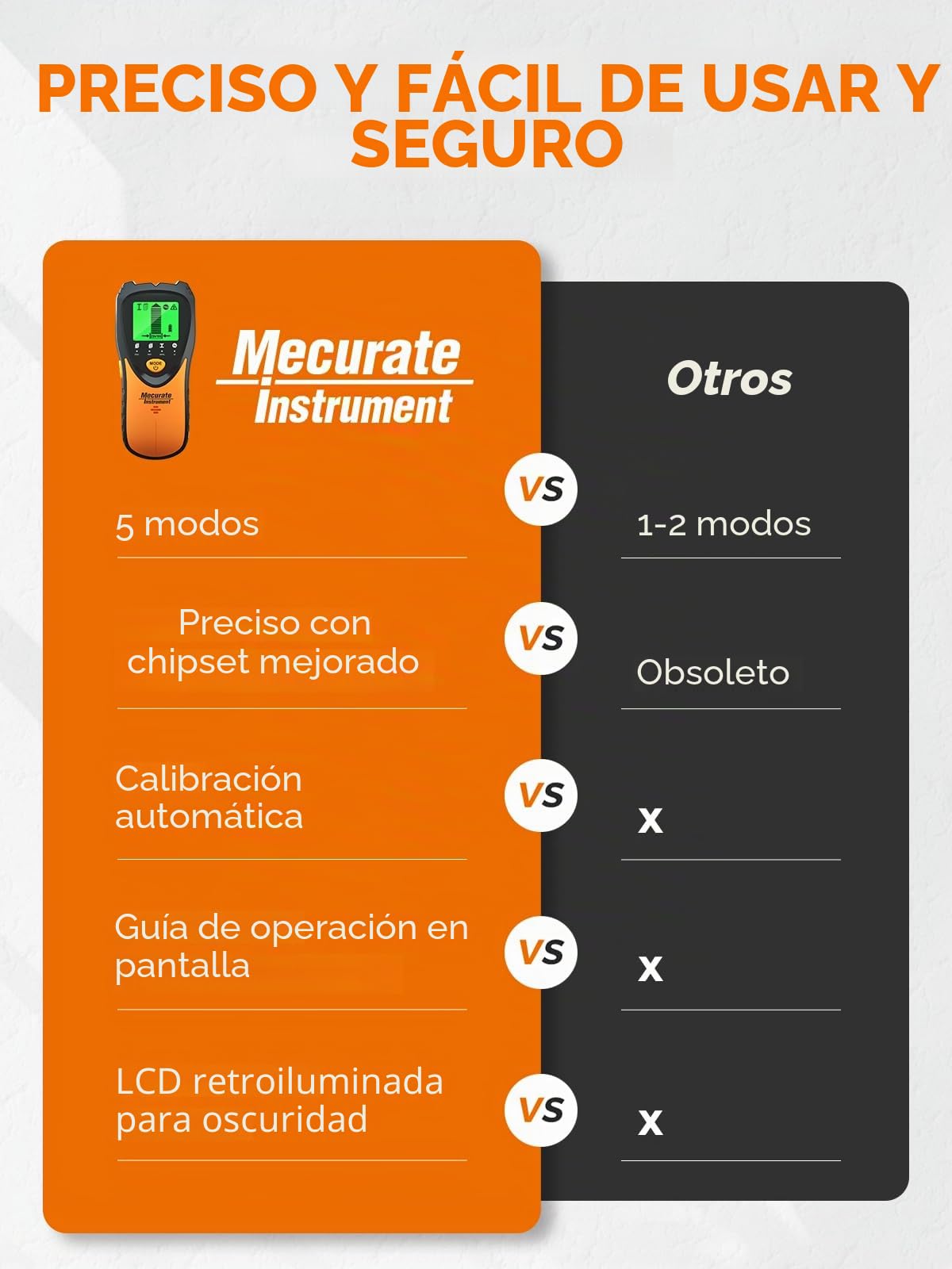 Mecurate Sensor de escáner de pared 5 en 1 con pantalla LCD y alarma de audio para madera, CA, alambre vivo, pernos de metal, detección de tuberías