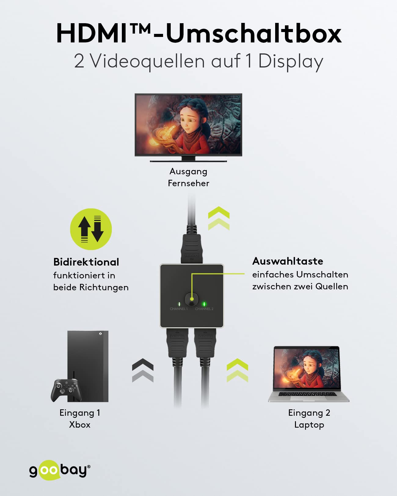 Goobay 58484 HDMI Splitter 1 Naar 8 – Ondersteunt 4K @ 60Hz, Aluminium Behuizing, 18 Gbps, Vergulde Connectoren, Voor Tv, Monitor, PS5 En Xbox 3 miniatura